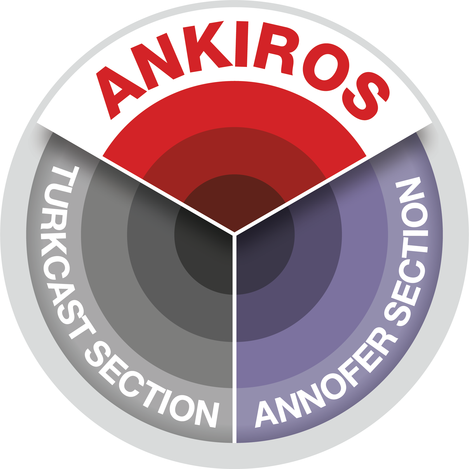 ANKIROS